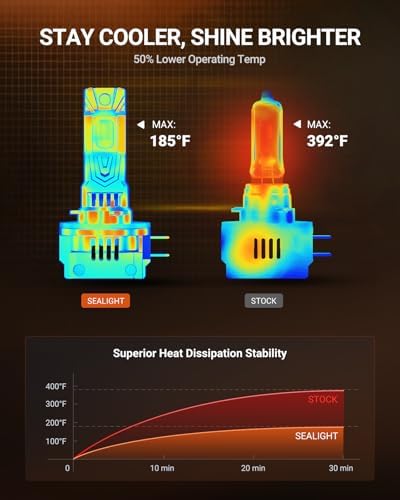 SEALIGHT H11B LED Bulbs, 60000LM H11B LED Fog Light Bulbs,1000% Ultra-Bright H8B H9B LED Fog Light Replacement, 80,000H Lifespan, 1:1 Mini Design Non-Polarized, Pack of 2