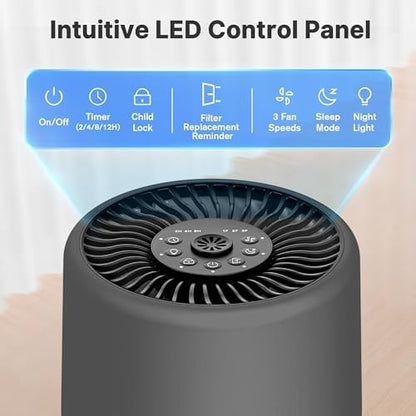 Air Purifiers for Bedroom, Dorm Room, True HEPA Filter for Smoke, Grey