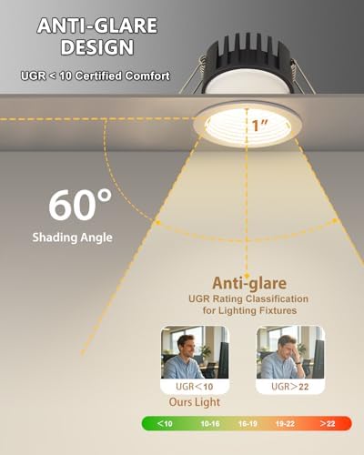 Adetu 12 Pack 3 Inch 5CCT Anti-Glare LED Downlight, Recessed Ceiling Light