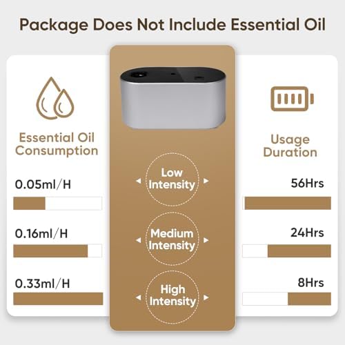 Waterless Diffuser for Home Essential Oil Diffuser, Aromatherapy Diffuser, Portable Scent Diffusers, 3 Mist Modes, Cycle Start for Bedroom, Office Studio 350-700 sq. ft Silver