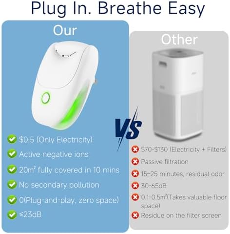 Plug in Air Ionizers, 4 Pack Two-Speed Negative Ion Air Purifier