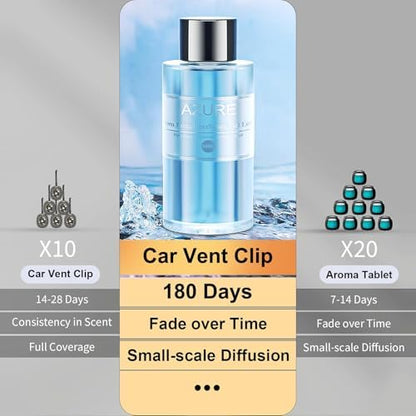 Amor Lyris 2 Packs Essential Oil Refill for Smart Car Air Freshener, 3.5OZ Car Diffuser Refill, Aromatherapy Perfume Refill Can be Used for 4-8 Months, Made with Natural Plant Extracts, AZURE