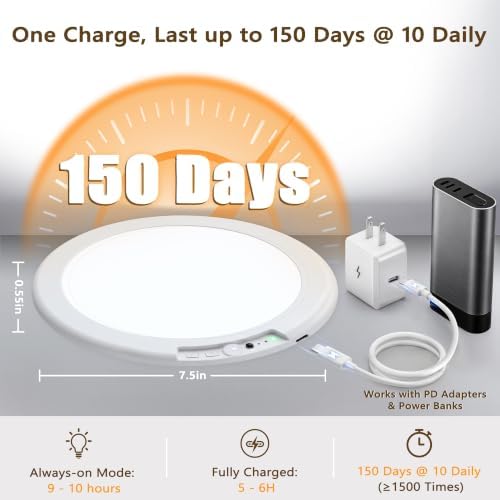 ODEETRONIC Rechargeable Motion Sensor LED Ceiling Light, 2 Pack for Closet