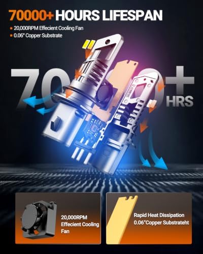 SEALIGHT 9007 Bulbs with 6500K White Light,50000LM Super Bright, 1:1Mini Design Fog Light Bulbs,3 Mins Plug-N-Play, Pack of 2 9007 Bulbs