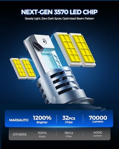 Marsauto 9004 Bulbs 70000LM Brighter, 6500K Cool White M4 9004 Fog bulbs, True 1:1 Mini Size Match, Quick Plug & Play Setup, 80,000-Hour Long, Pack of 2