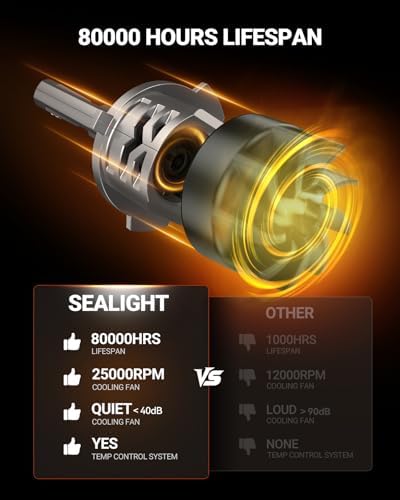 SEALIGHT HB3/9005 Light Bulb, 12X Super Bright 6500K Cool White, 9005 LED Bulbs for Car Powersports ATV/UTV, 1:1 Mini Size, 80000Hrs Lifespan, Pack of 2
