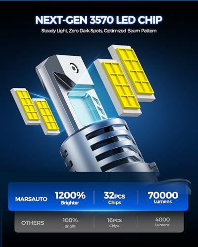 Marsauto H13 Fog Light Bulbs, 3 Mins Plug N Play, Pack of 2