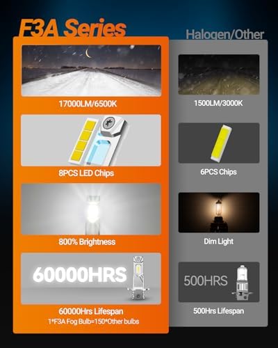 SEALIGHT H3 LED Bulb, H3LL/H3 LED Fog Light Bulb, 6500K White, 30000LM