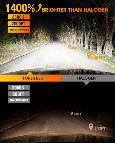 FORENNER 2026 NextGen H11 Light Bulbs, 1400% Super Bright 100000LM 6500K White High-Performance 1:1 compact size H9 H8 Fog Bulb, Non-Polarity Plug and Play, IP68 Waterproof, Pack of 2