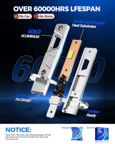 Marsauto H1 Fog Light Bulb, 600% High Bright H1 Fog Lights, 6500K White Strong Penetration, 60000 HRS+ Lifespan, Upgraded 1:1 Mni Size Led Bulb for Car, Truck, SUV, Side Marker & Parking Light Combos