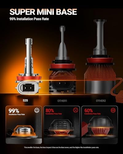 SEALIGHT H11/H8/H9/H16 LED Fog Bulbs, 80,000LM 15X Ultra Bright with 25000RPM Fan H11 Light Bulbs 1:1 Design, 6500K Cool White, CANBUS Ready, 3-Min Play-N-Plug, Pack of 2