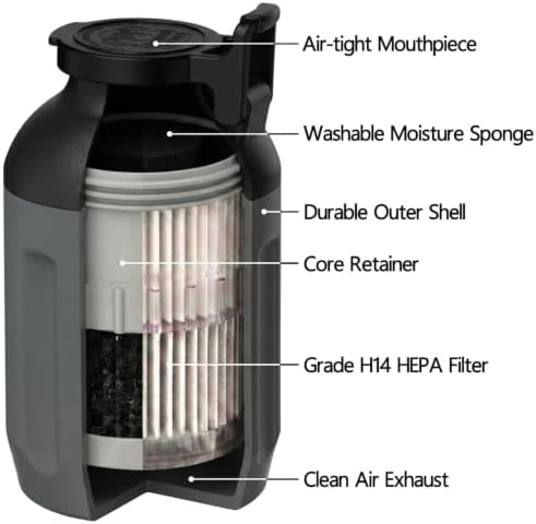 Smoke Hunter Personal Smoke Filter (Sploof) with Replaceable Cartridge