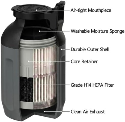 Smoke Hunter Personal Smoke Filter (Sploof) with Replaceable Cartridge