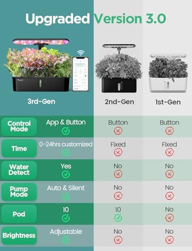 LETPOT LPH-Air 10-Pod Hydroponics Growing System Indoor Garden Kit