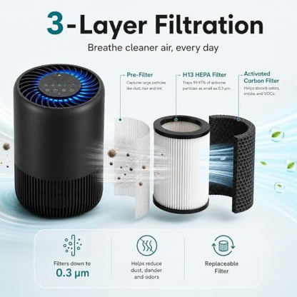 2-Pack of Air Purifiers for Home and Bedroom, Up to 1,076 Sq. Ft. Each, for Pet Hair, Odors, Pollen and Smoke, 3 Speeds, Timer, Aroma Function, 22 dB Sleep Mode, 360° Air Intake, Black
