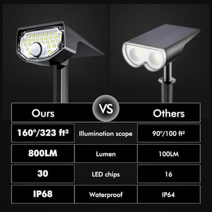 AloftSun Solar Motion Sensor Outdoor Lights,Solar Lights Outdoor Waterproof