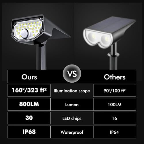 AloftSun Solar Motion Sensor Outdoor Lights,Solar Lights Outdoor Waterproof