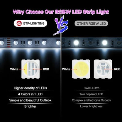 BTF-LIGHTING RGBW LED Strip Cool White 16.4ft 60LED DC24V UL Listed IP30