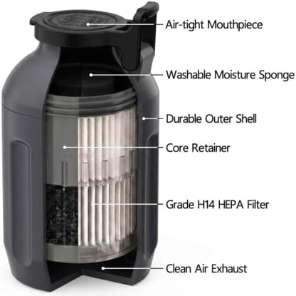 Smoke Hunter Personal Smoke Filter (Sploof) with Replaceable Cartridge