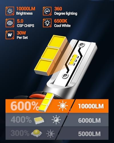 SEALIGHT 𝟗𝟎𝟎𝟔 HB4 Fog Light Bulbs or DRL, 6500K 10000LM 𝟗𝟎𝟎𝟔/HB4 Fog Lights Bulbs Fog Lights or Daytime Running Light, 1:1 Size Plug ang Play, Non-polarity, 2 Pack