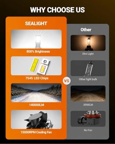 SEALIGHT 9005 H11 Bulbs Combo, 140,000LM Super Bright 6500K Cool White 9005 H11 Bulbs, 70000Hours Lifespan, HB3 H8/H9 Fog Bulbs with 15000RPM Cooling Fan, Pack of 4