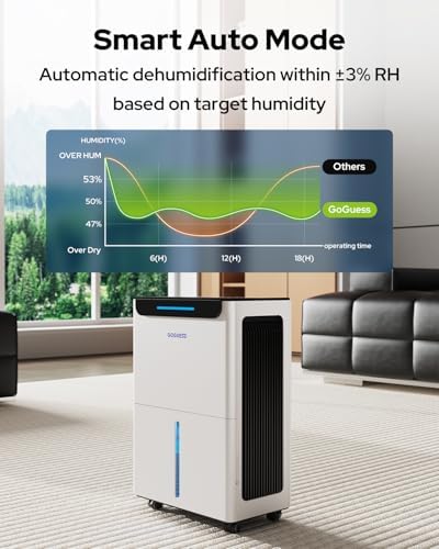 1600 Sq.Ft Compressor Dehumidifier for Basement, Max 21 Pint/Day