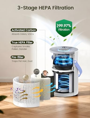 Air Purifier For Home Bedroom, 20dB Quiet Sleep Mode
