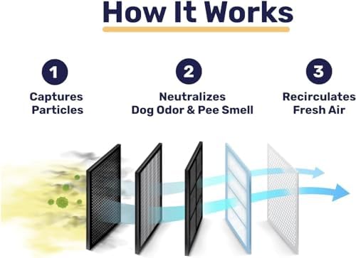 The Pet Air Purifier, Pet Air Purifiers for Home Pee Smell, with True Hepa 3-in-1 Filters, Covers up to 990 Ft² for Pet Hair, Allergies, Dust, Smoke (2pcs-C)