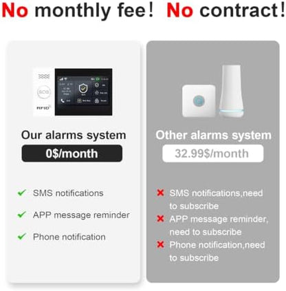 Alarm System for Home Security,24Pcs WiFi+4G Home Alarm System DIY Kit with 4.3in Touch Screen Hub,Instant App Alerts,Work with Alexa,SOS Button,Remote Control,NO Monthly Fees for Apartment
