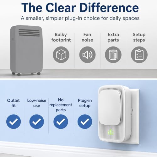 Plug In Air Ionizers - Quiet Negative Ion Small Air Purifier 2 Pack