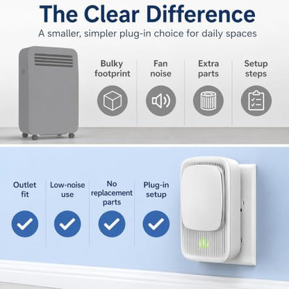Plug In Air Ionizers - Quiet Negative Ion Small Air Purifier 2 Pack