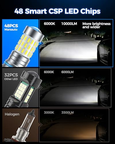 Marsauto 9145 H10 LED Fog Light Bulbs, 10,000 lumens 6000K Cool White, 48 Chips DRL Bulb, H10 Led Bulb 1:1 Mini Size 9140 9040 9045 Led Fog Lights, 360° Illumination, Side Marker Lights