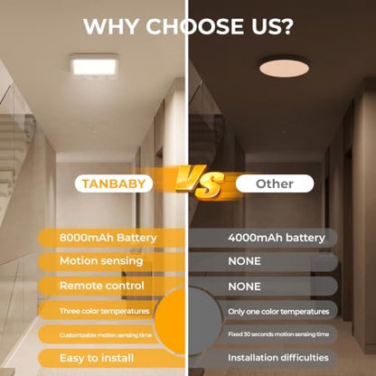 TANBABY Rechargeable Motion Sensor Ceiling Light, Wireless Remote, 7-Inch