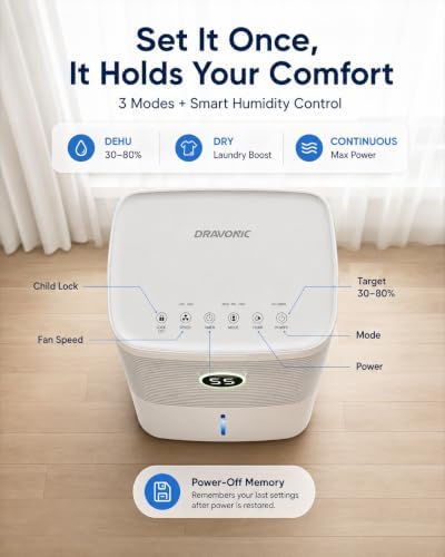 2500 Sq.Ft Dehumidifier for Basement, 34 Pints, Ring Light Display