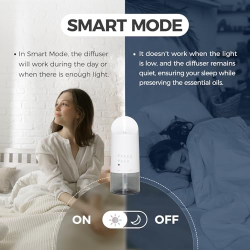 Waterless Diffuser Plug in Wall, 160mL Home Scent Diffuser for Aroma & Fragrance Oil, Up to 500 Sq Ft, 4 Scent Intensity Levels, 12H/24H Timer, Smart Light Sensor Modes, Quiet Aroma Diffuser, White