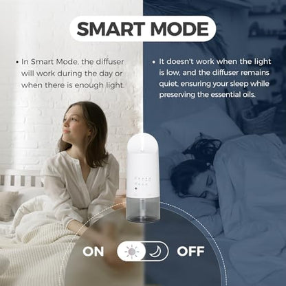 Waterless Diffuser Plug in Wall, 160mL Home Scent Diffuser for Aroma & Fragrance Oil, Up to 500 Sq Ft, 4 Scent Intensity Levels, 12H/24H Timer, Smart Light Sensor Modes, Quiet Aroma Diffuser, White