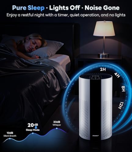 ECOSELF Air Purifiers for Home Up to 1800 Ft², HEPA Air Purifier, HAP609