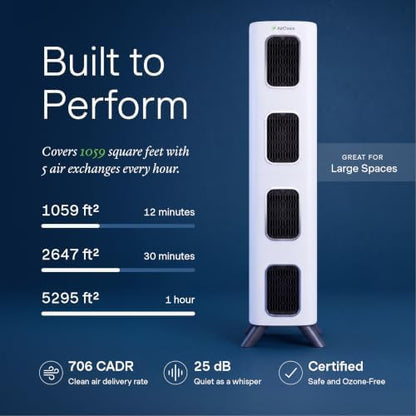 Air Oasis iAdapt 2.0 H13 HEPA Filter Air Purifier | Reduces Up To 99% of Viruses, Mold, Dust, Smoke, Pollen & Odors | Whisper Quiet Operation |WiFi Compatible | 5,474 Sq Ft of Clean Air