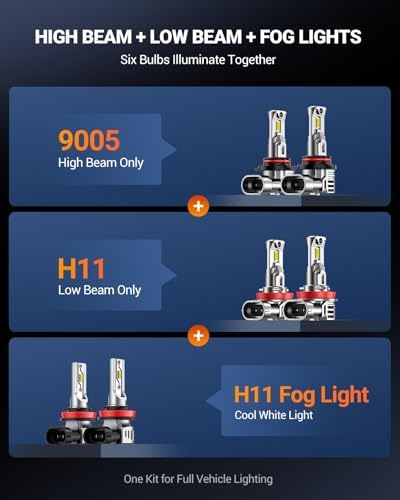 SEALIGHT Compatible For 2023-2025 Ford F250 F350 F450 F550 XL XLT Super Duty High/Low Beam Fog Light Bulbs Kit, 92000LM 800% Brightness 6500K White, -40°F Instant Start, Plug-N-Play, Pack of 6