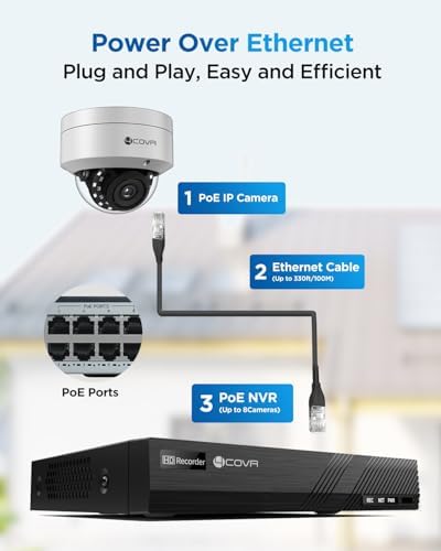 4COVR PoE Security Camera System with 2TB HDD, LY54AX5M0804