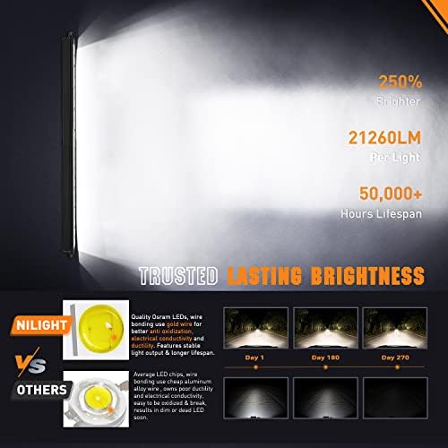 Nilight Pro Series 50.5 Inch Single Row Slim LED Light Bar with DRL