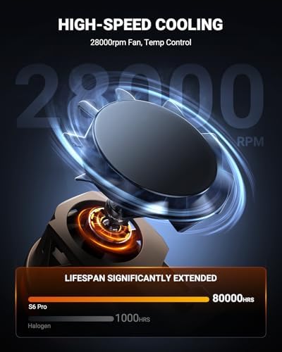SEALIGHT 9005 H11 Lights Combo, 132,000LM Ultra-1000% Brighter S6-Pro with 2025 4th-Core LED Chips, 6500K hb3 h8 Combo or fog, Up 80,000hrs+ Lifespan, 3 Min Plug and Play,IP68, Pack of 4
