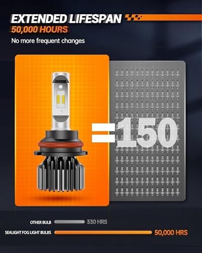SEALIGHT Fog Light Powersport, 72,000LM 7 times Brightness 9007 Bulbs or fog, 9007 Light Easy Plug-N-Play Fog Bulbs, Pack of 2