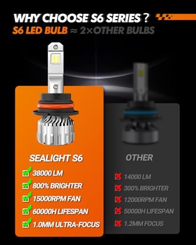 SEALIGHT 9004/HB1 LED Bulbs, 70,000LM 800% Super Bright, 6500K Cool White, Mini Size with Fan, Plug and Play, Canbus Ready Fog Light Bulbs, Powersports Accessory, Pack of 2