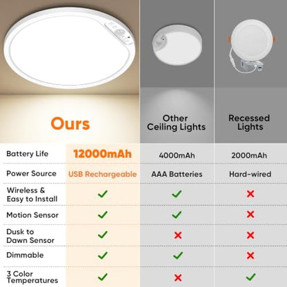 Rechargeable Motion Sensor Ceiling Light, 12000mAh Battery Closet Light