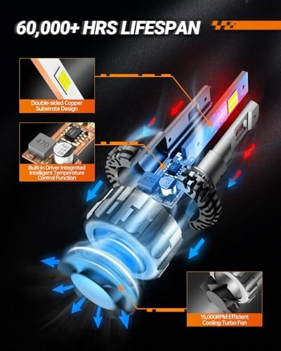 SEALIGHT 9004/HB1 LED Bulbs, 70,000LM 800% Super Bright, 6500K Cool White, Mini Size with Fan, Plug and Play, Canbus Ready Fog Light Bulbs, Powersports Accessory, Pack of 2