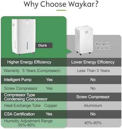 Waykar 145 Pints 6,500 Sq. Ft High Efficiency Dehumidifier with Pump for Commercial and Industrial Large Room, Basement, Home, Storage, Warehouse with Drain Hose and Water Tank