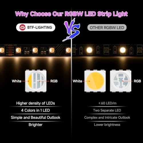 BTF-LIGHTING RGBW LED Strip Warm White 16.4ft 60LED DC24V UL Listed IP67