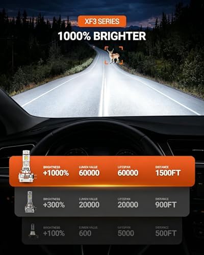 SEALIGHT H11B LED Light Bulbs, 60000 Lumens 1000% Ultra Bright, 6500K White H11B LED Bulb 1:1 Factory Size, Long Lifespan, Plug and Play H8B/H9B Fog Lights, 99% Compatibility Anti-Flicker, Pack of 2