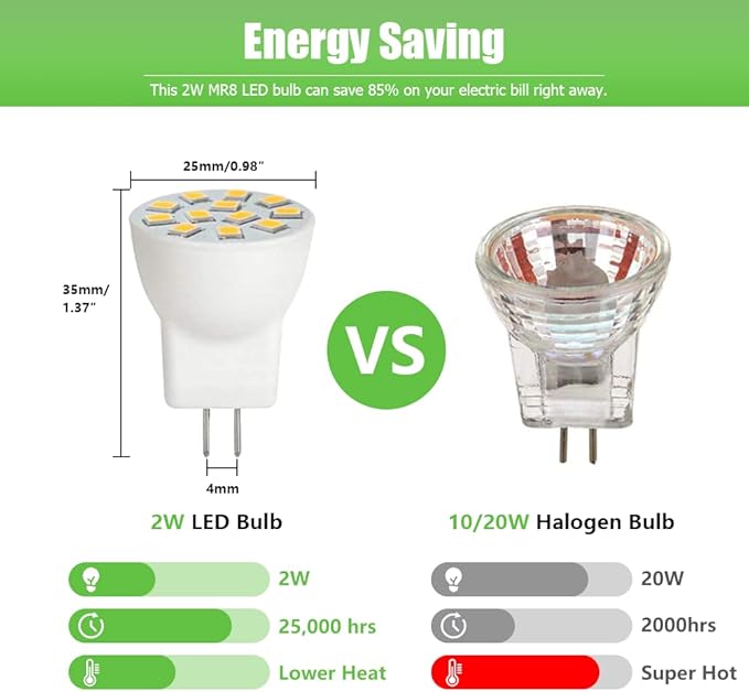 MR8 LED Light Bulbs 2W 12V Gu4.0 Bi-pin LED Bulbs Warm White 2700K-3000K for Outdoor Low Voltage Landscape Lighting and Tree Lights 2W Pack of 2